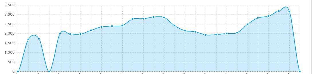 运营分析指标,网站运营指标