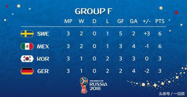 德国门将诺伊尔世界杯,诺伊尔德国出局