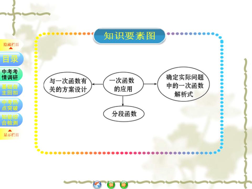一次函数考点归纳及例题详解,初中数学一次函数解题方法与技巧
