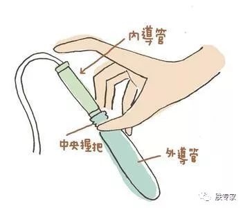 你还只知道卫生巾吗？安馥婷带你来看看生理期产品知识大科普！