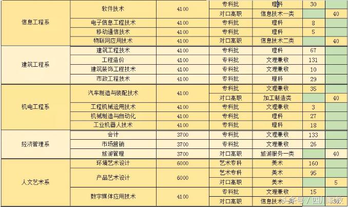 四川有交通类的大专,四川公办交通类大专院校