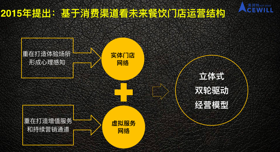 干货分享企业管理,干货分享企业线上获客解决方案