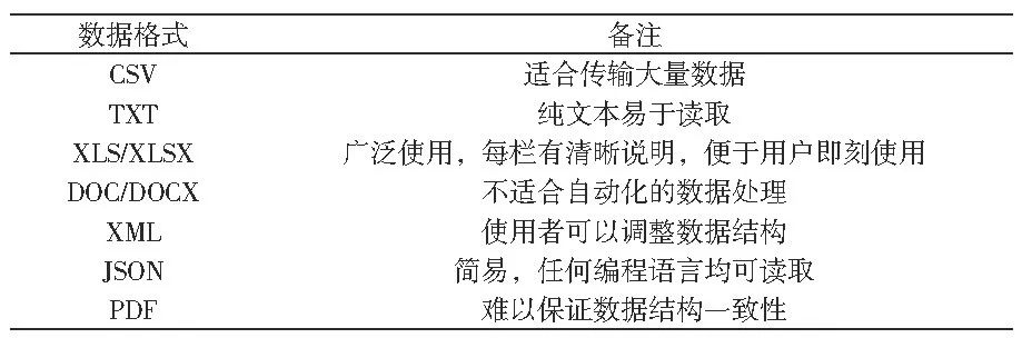 政府绩效指标详解,政府网站绩效评价指标