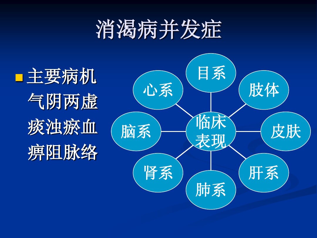 肥胖型糖尿病中医辨证论治,中医糖尿病六种类型及处方