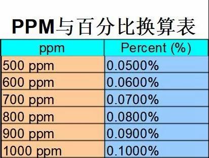 儿童牙膏含氟标准一般多少合适,儿童牙膏怎么看配料含不含氟