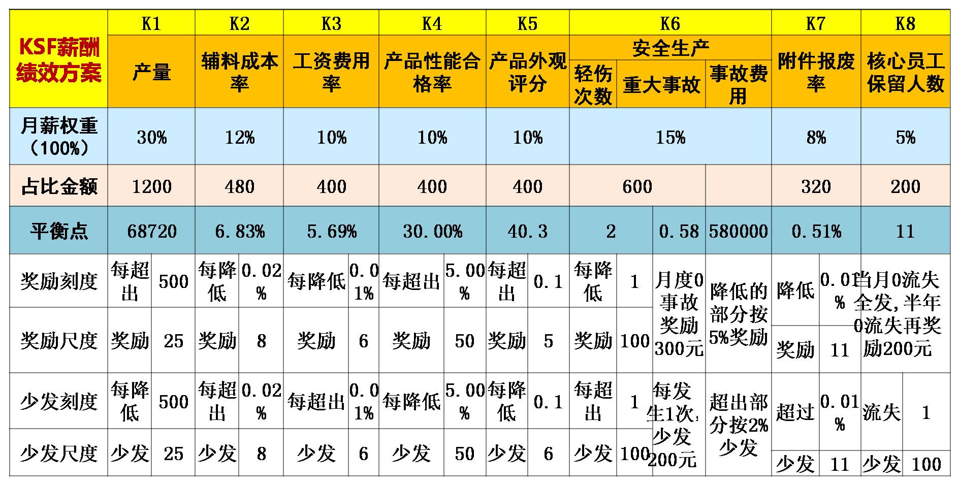 富士康普工工资到底有多低,深圳龙华富士康普工工资条