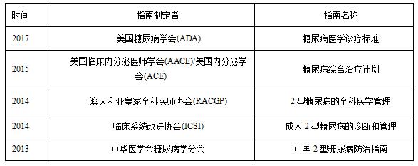 拒绝糖尿病从我做起,给糖尿病患者的忠告