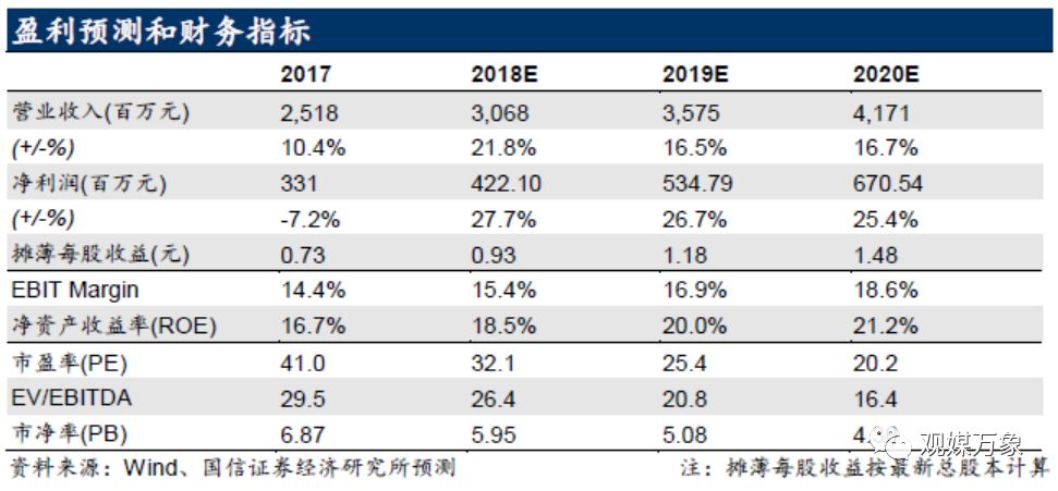 横店影视上市首日表现,横店影视投资机会