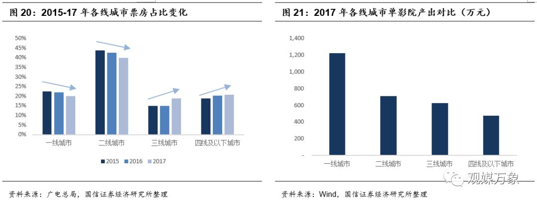 横店影视投资机会,横店影视股票巨大潜力