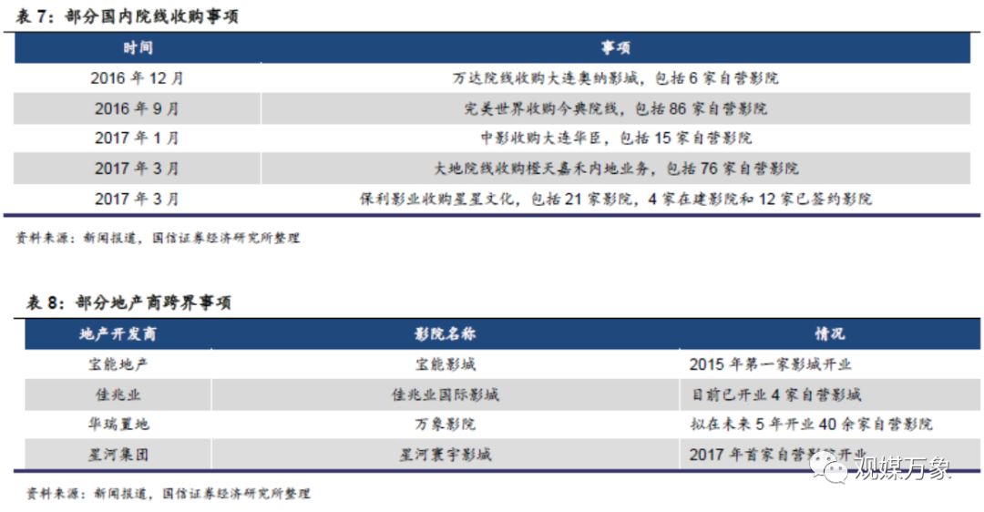 横店影视上市首日表现,横店影视投资机会