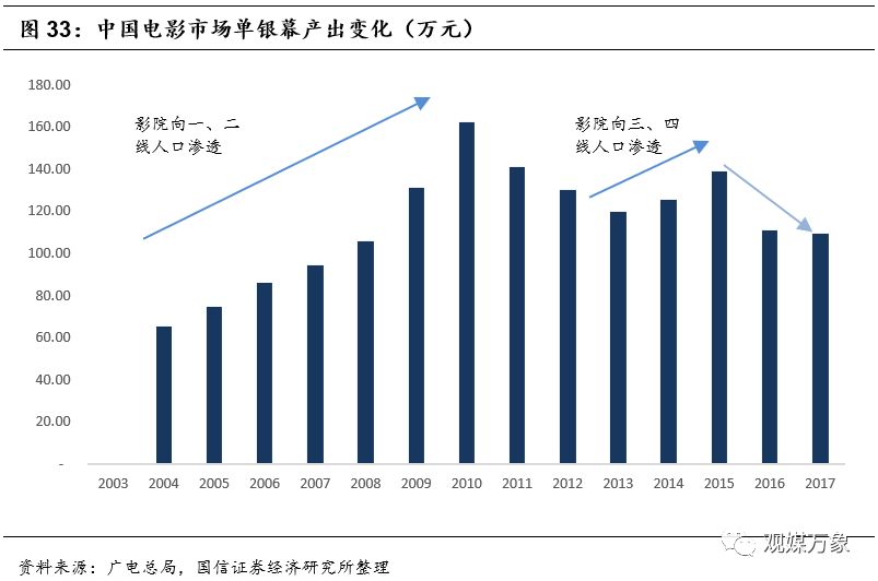 横店影视上市首日表现,横店影视投资机会