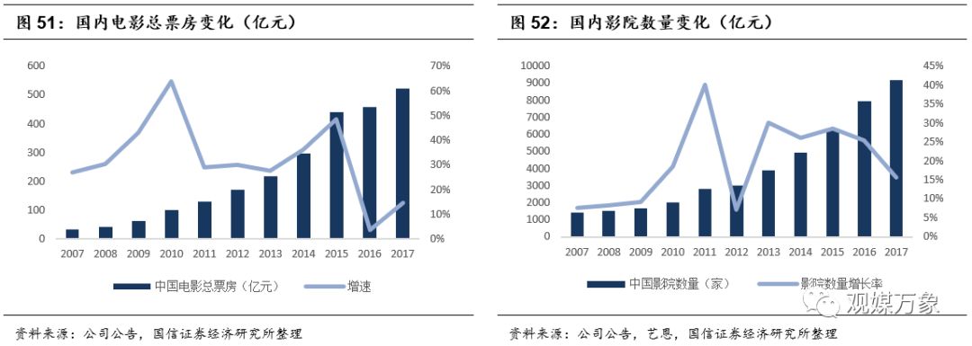 横店影视上市首日表现,横店影视投资机会