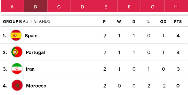 2018世界杯赛16强比赛结果,2021年欧洲杯16强赛程表图片大全