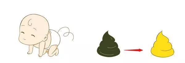 宝宝拉便便很细条状是怎么回事,宝宝拉这几种便便需要家长警惕