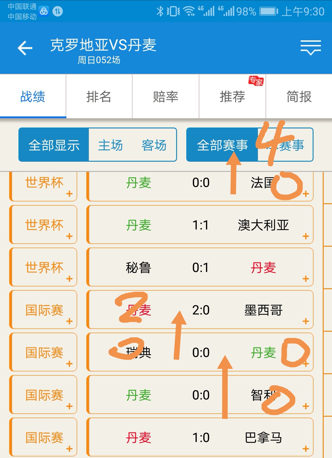 今晚两场世界杯，输赢难料，进球数好猜，20元换2496元如何