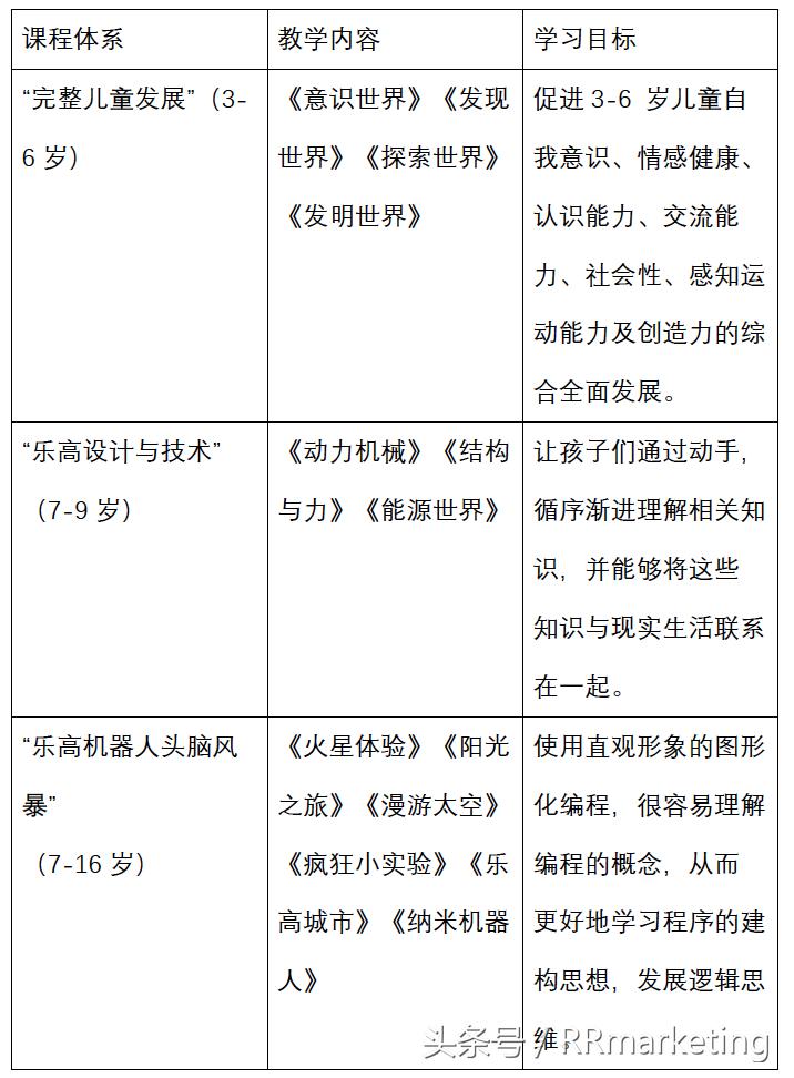 乐高渠道分析,乐高公司的未来发展趋势