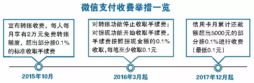 微信收钱提醒,微信怎么开启收钱通知