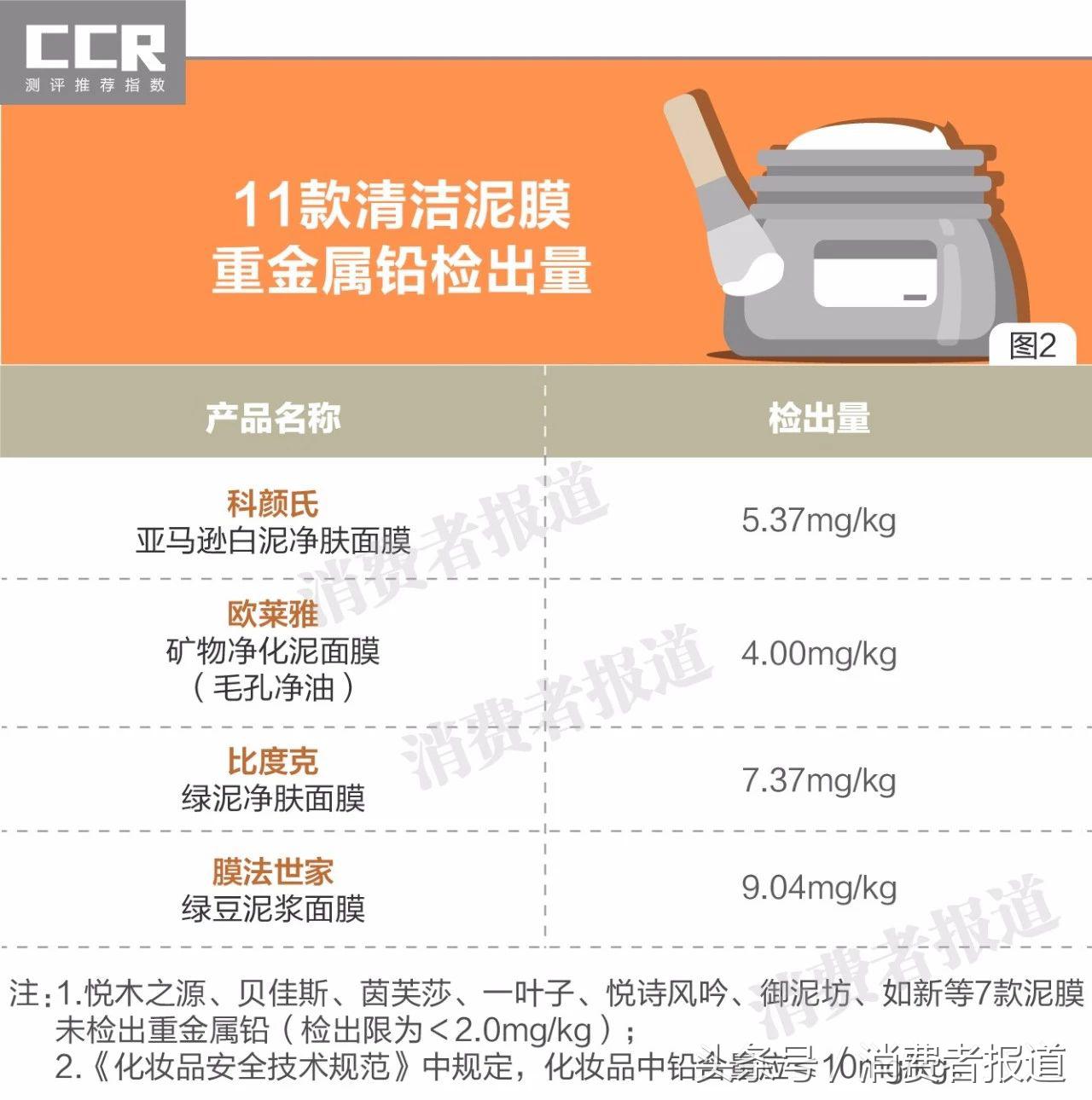 膜法世家清洁泥膜和科颜氏,膜法世家冰川泥净颜泥膜好用吗