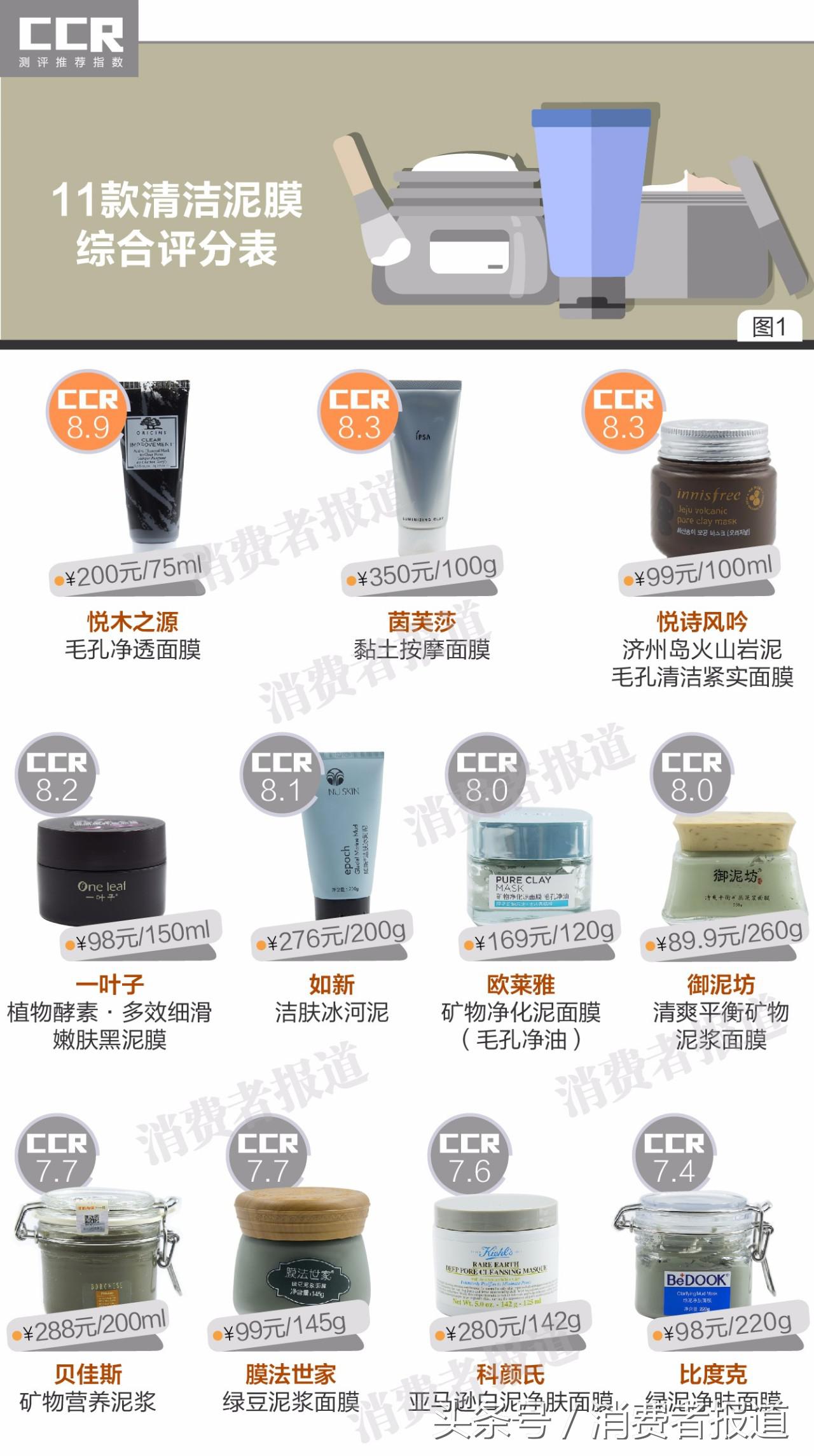 膜法世家清洁泥膜和科颜氏,膜法世家冰川泥净颜泥膜好用吗