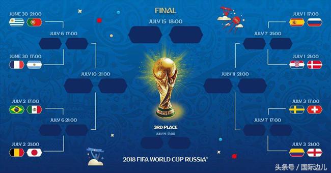 俄罗斯世界杯十佳球员,俄罗斯足坛十大帅哥