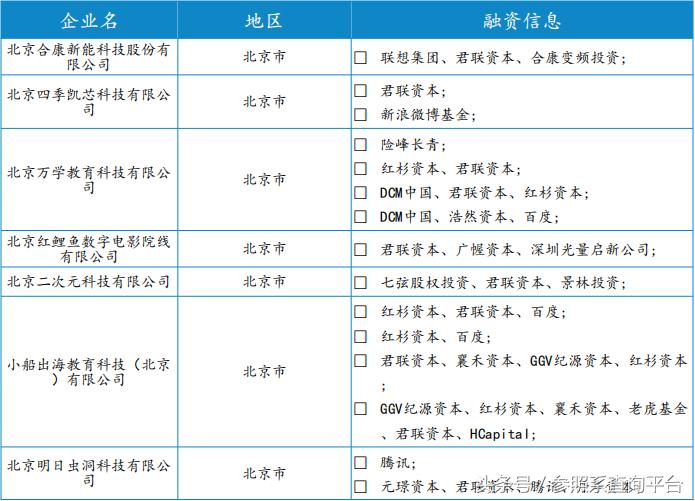 君联资本的投资策略,君联资本投资价值分析