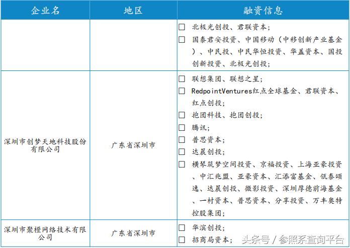 君联资本的投资策略,君联资本投资价值分析