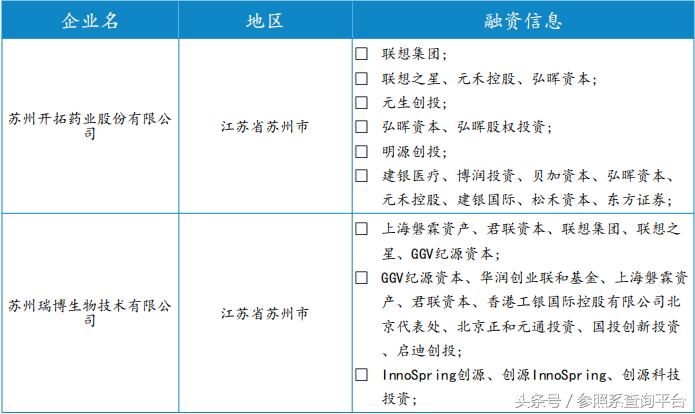 联想之星基金,联想之星详细介绍