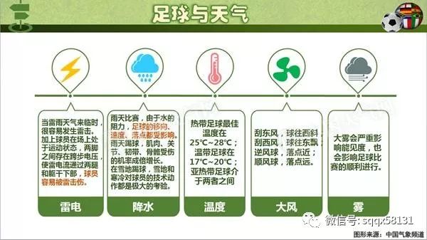 足球比赛遭遇极端天气怎么判罚,足球比赛遇到恶劣天气会被中断么
