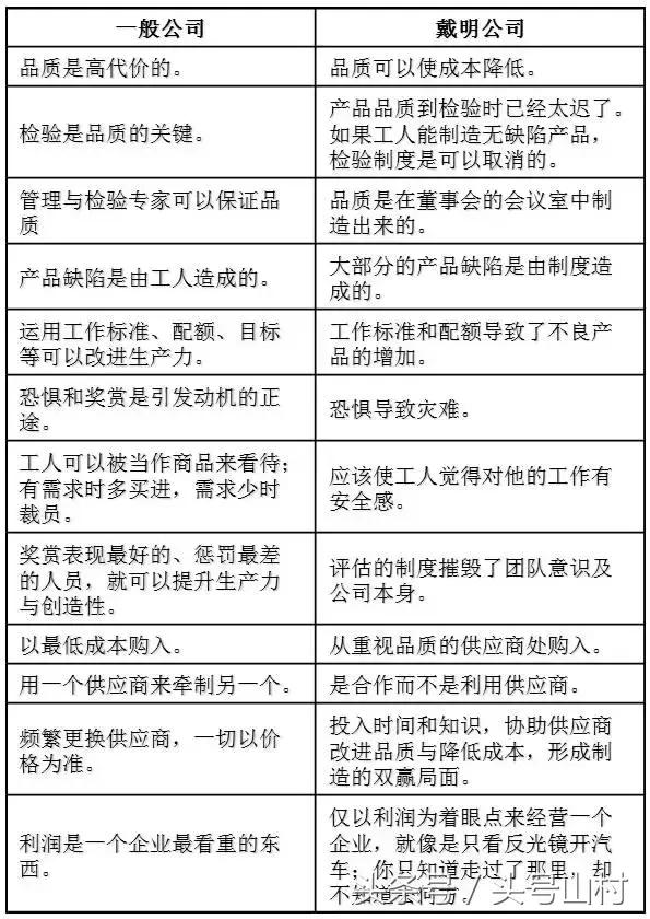 工厂提升品质管理方案,制造工厂品质管理技巧
