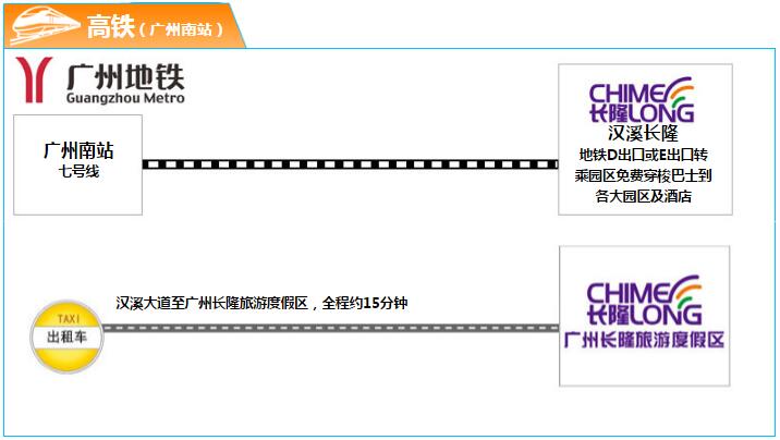 广州长隆野生动物世界之行,广州长隆野生动物世界游玩攻略图