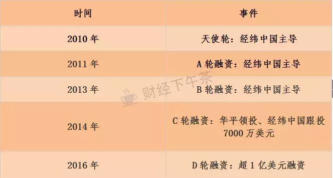 刚上市就破净谁亏钱,猎聘网上市了么