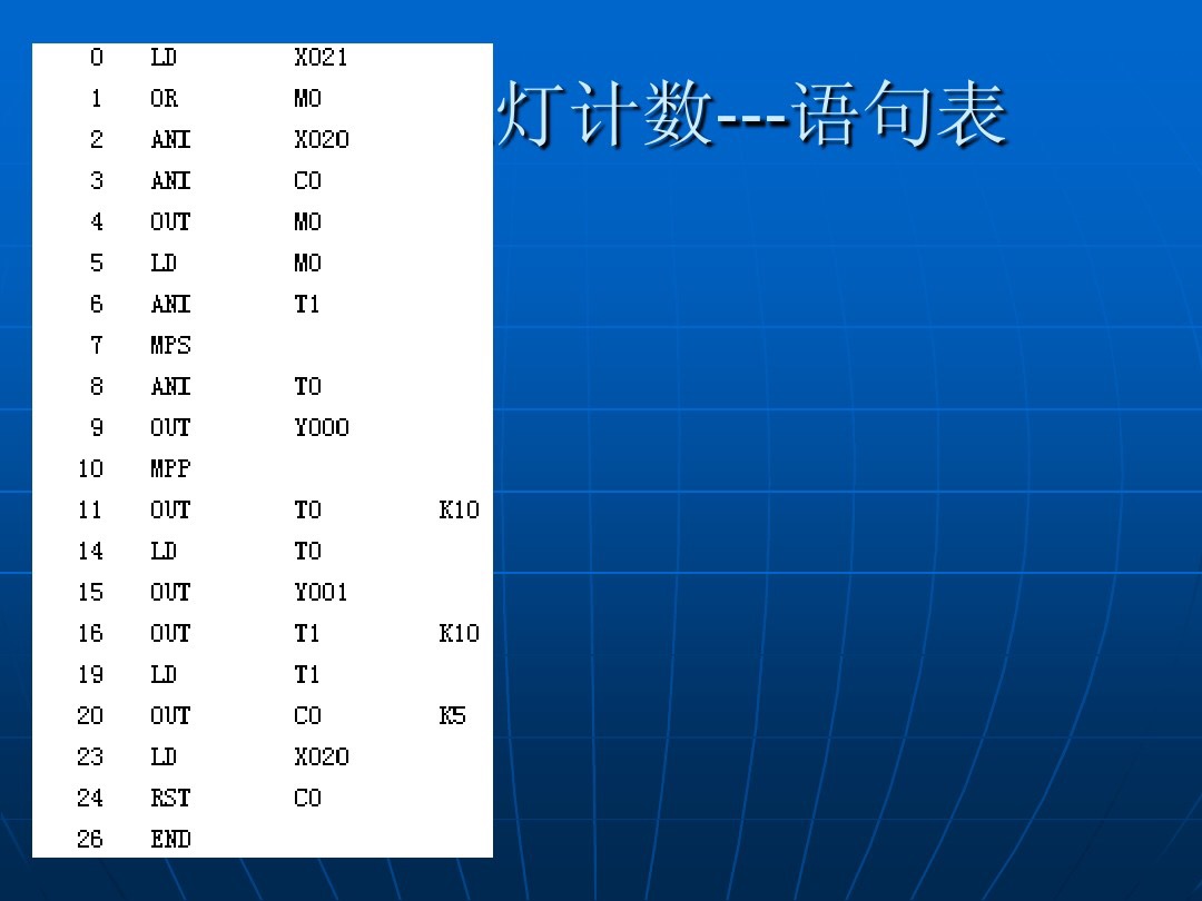 plc梯形图如何写入plc中,plc梯形图与plc程序怎么写
