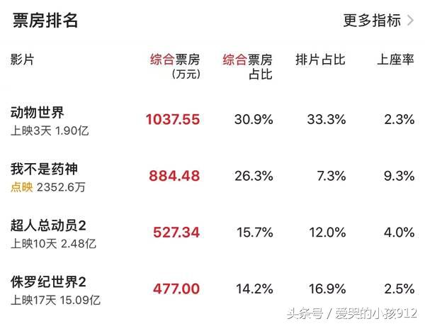 7月片单一览表,7月片