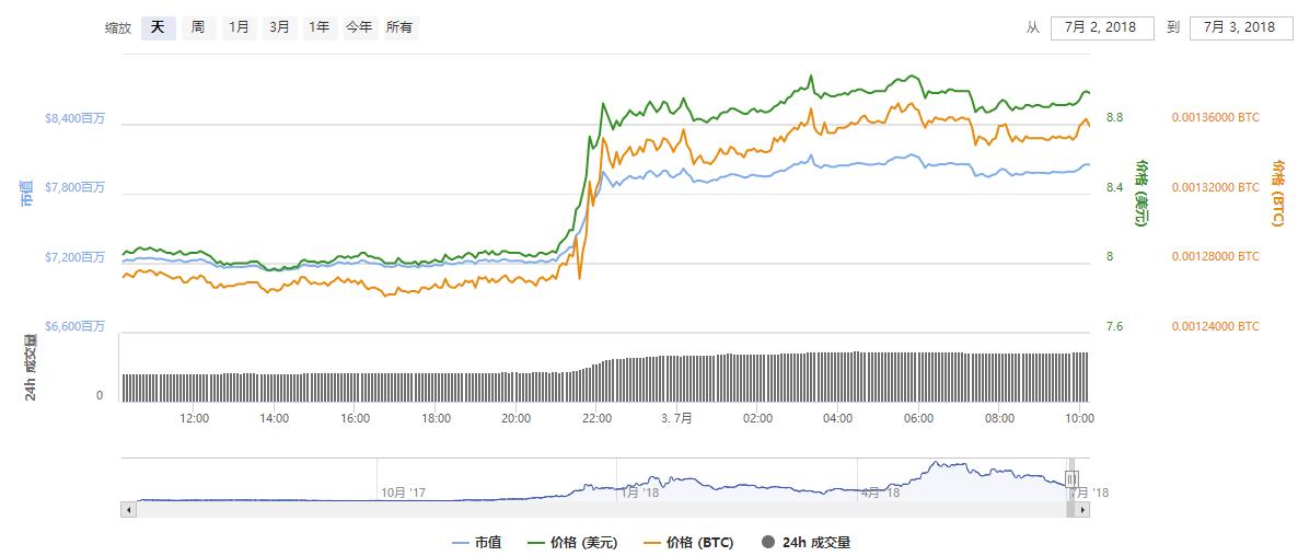 7.27瓒崇悆绔炲僵,7.17瓒崇悆鍒嗘瀽