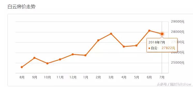 广州各区二手房价最新一览,广州市7月房价