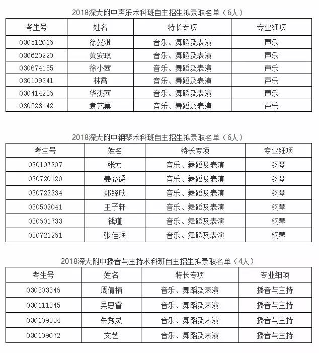 深圳高中艺体类合格考,深圳市高中体育学业水平测试内容