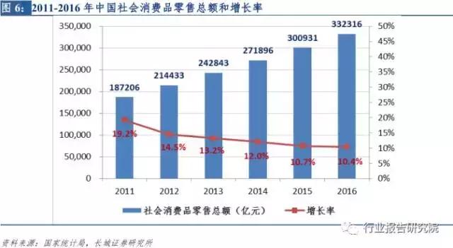新零售系列深度行业报告,深度解析社交新零售