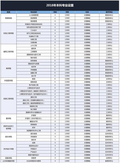 高招｜今年多少分可以上郑州工业学院、郑州财院、黄河交通、信阳学院？这份独家资料供你参考