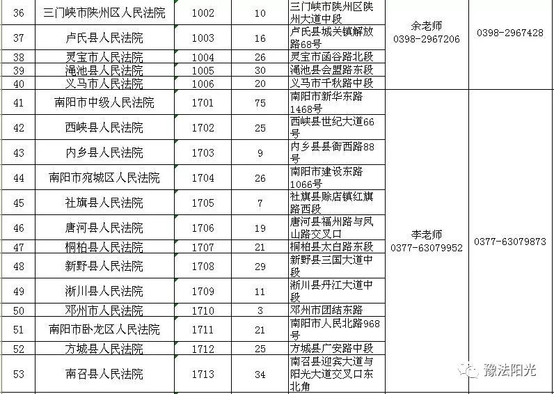 郑州市中院招聘司法辅助,郑州司法辅助人员招聘
