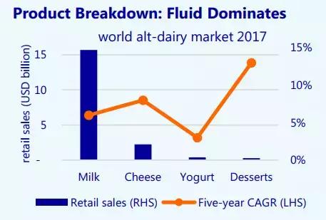 也许是时候给风头正盛的代乳产品浇一盆冷水清醒一下了