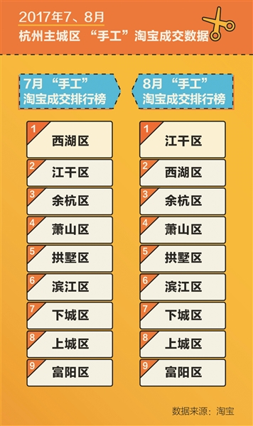 蜗牛、蚕宝宝搭上“暑期作业经济”便车卖疯了！