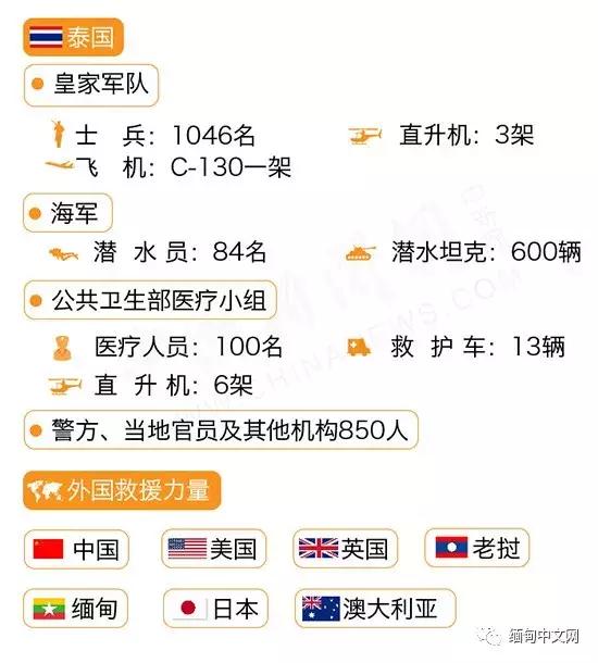 13名泰国少年足球队成员,泰国少年足球队被困洞穴事件