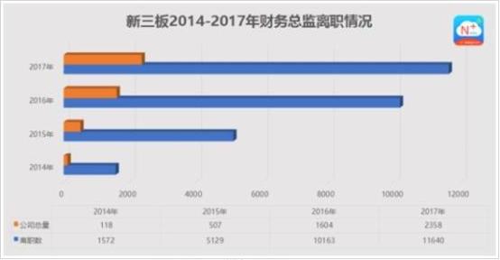 首席财务官cfo转型,cfo财务管理前景