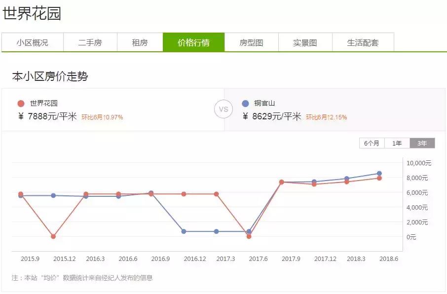 铜陵15中学区房,铜陵市十五中学区房如何划分的