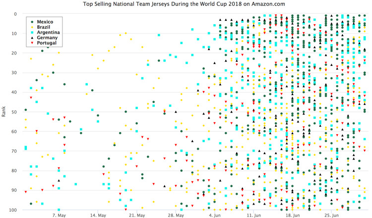 2018世界杯各品牌球衣,2018年世界杯各个国家的球衣