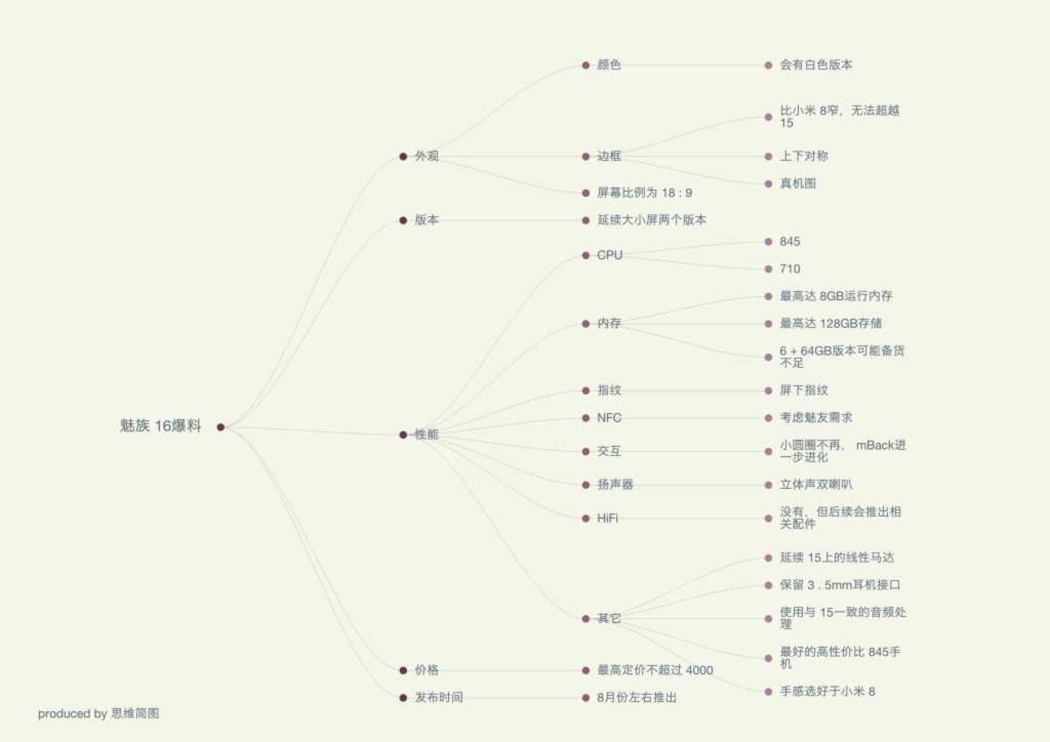 除了价格其他都能谈吗,魅族16发布价格是多少