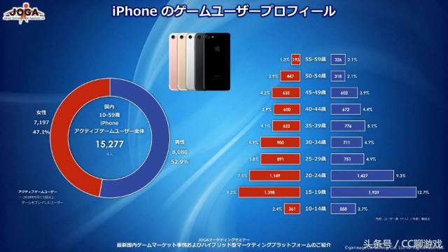 日本玩家多的游戏,日本游戏玩家3亿人