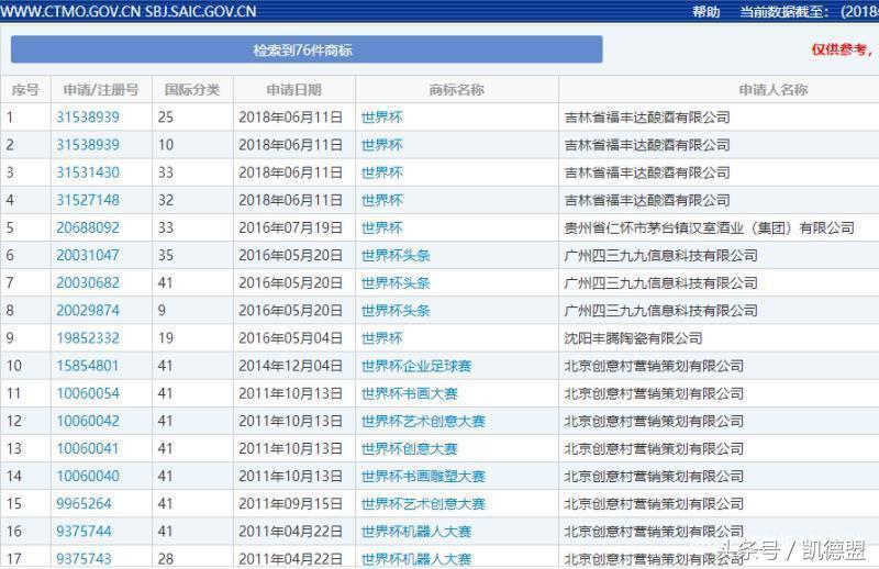 c罗梅西的人名商标被抢注,c罗梅西名字