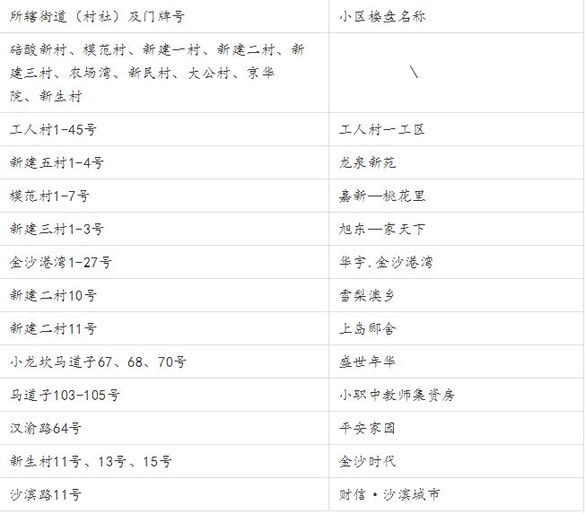 重庆两江新区小学划片一览表,重庆巴南区小学对口划片范围