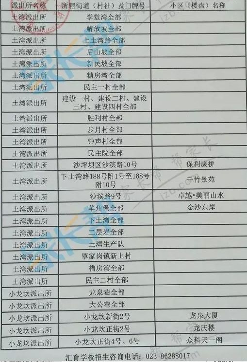 重庆两江新区小学划片一览表,重庆巴南区小学对口划片范围